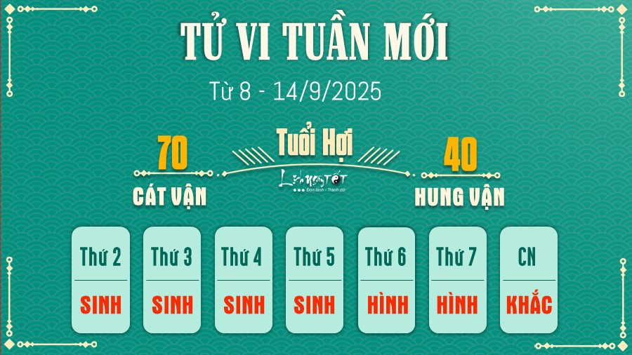 12 Tu vi tuan moi cua 12 con giap tu 8 - 14 9 2025 - Hoi