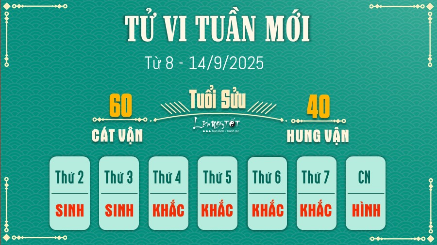 2 Tu vi tuan moi cua 12 con giap tu 8 - 14 9 2025 - sUU