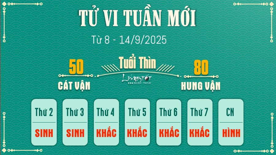 5 Tu vi tuan moi cua 12 con giap tu 8 - 14 9 2025 - Thin