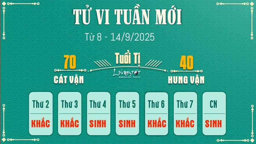 6 Tu vi tuan moi cua 12 con giap tu 8 - 14 9 2025 - Ti