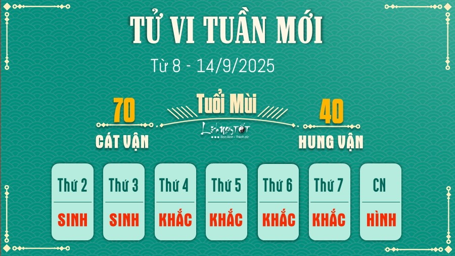 8 Tu vi tuan moi cua 12 con giap tu 8 - 14 9 2025 - Mui