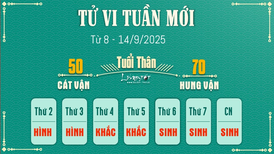 9 Tu vi tuan moi cua 12 con giap tu 8 - 14 9 2025 - Than
