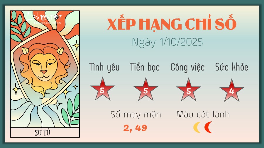 5 Tu vi hang ngay 1-10-2025 - Su Tu