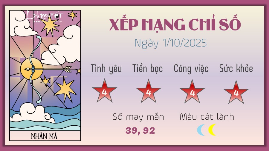 9 Tu vi hang ngay 1-10-2025 - Nhan Ma