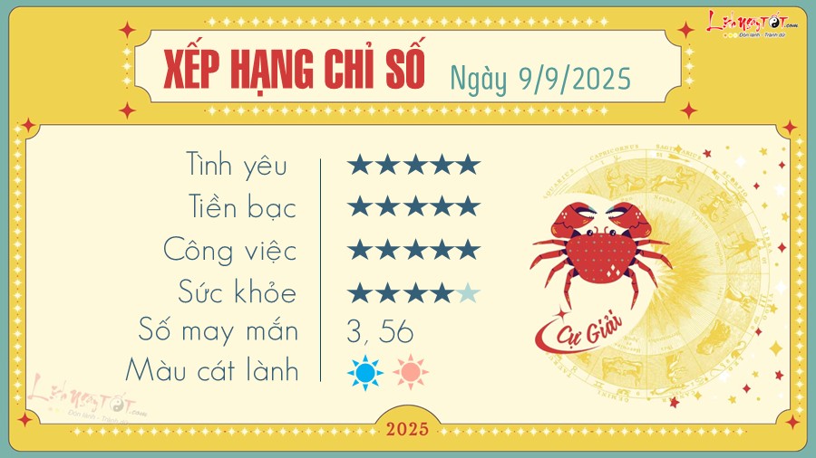 4 Tu vi hang ngay 9-9-2025 - Cu Giai