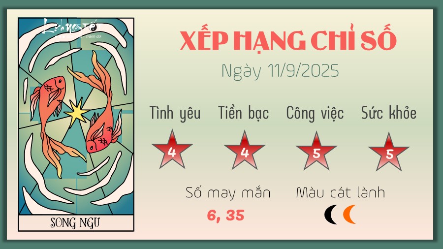 Tu vi hang ngay 11/9/2025 cua Song Ngu