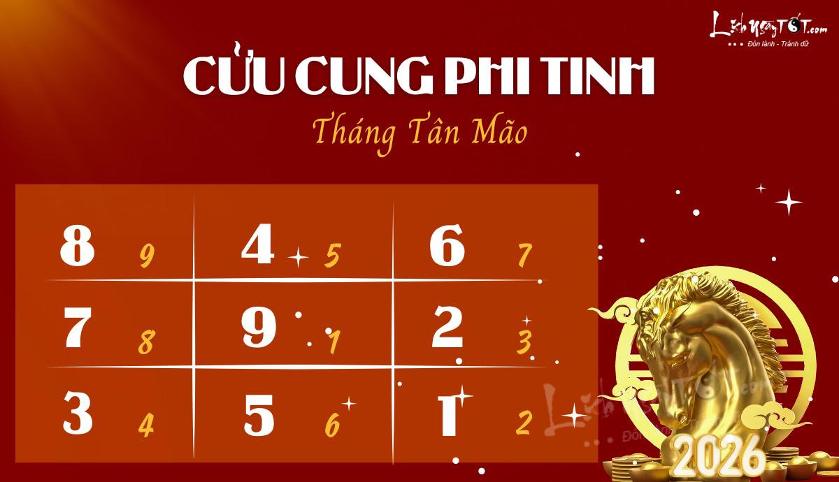 Phi tinh thang 2/2026 am lich cua 12 con giap