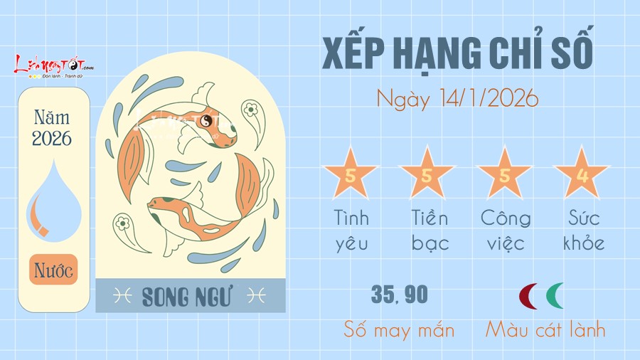 12 Tu vi hang ngay 14-1-2026 - Song Ngu
