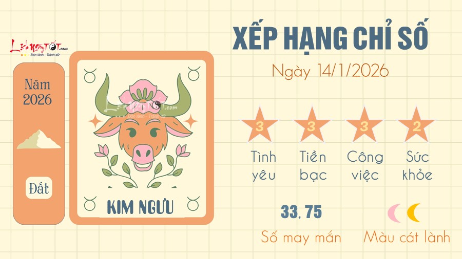 2 Tu vi hang ngay 14-1-2026 - kim nguu