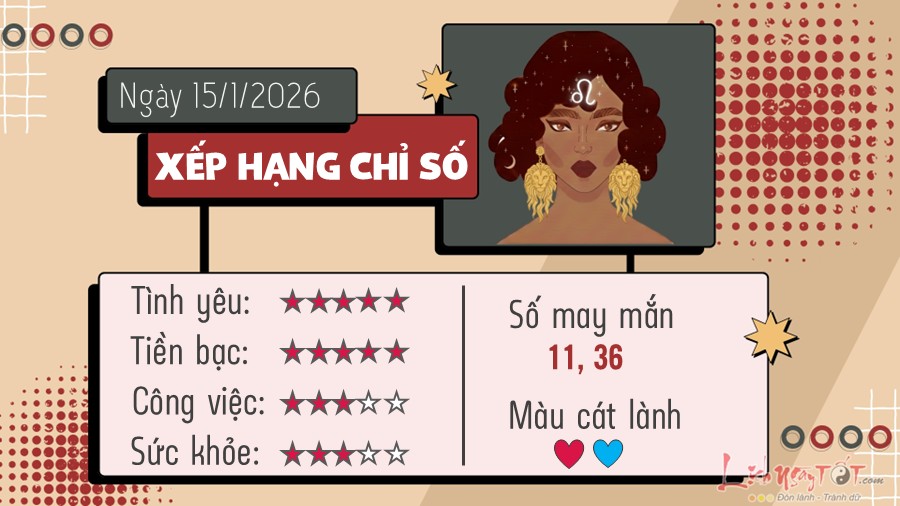 Tu vi hang ngay 15/1/2026 - Su Tu