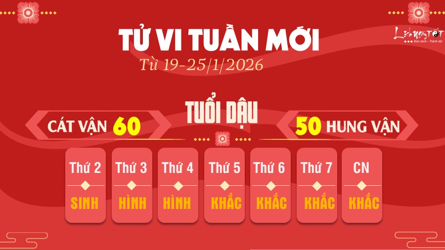 Tu vi tuan moi tu 19-25/1/2026 cua 12 con giap - Dau