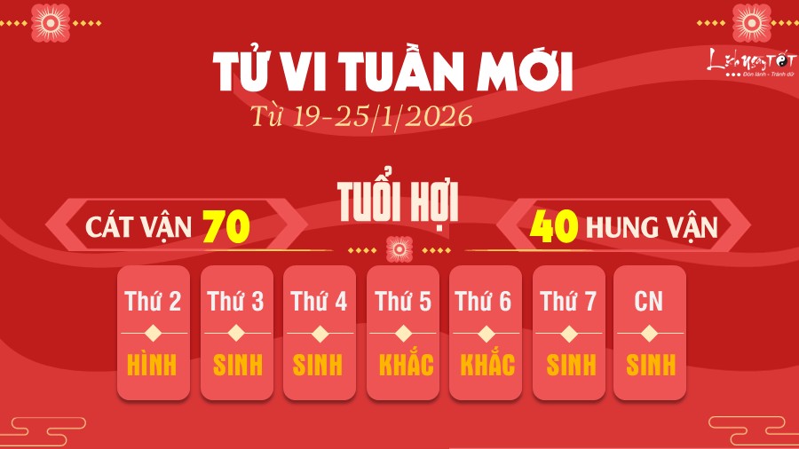 Tu vi tuan moi tu 19-25/1/2026 cua 12 con giap - Hoi