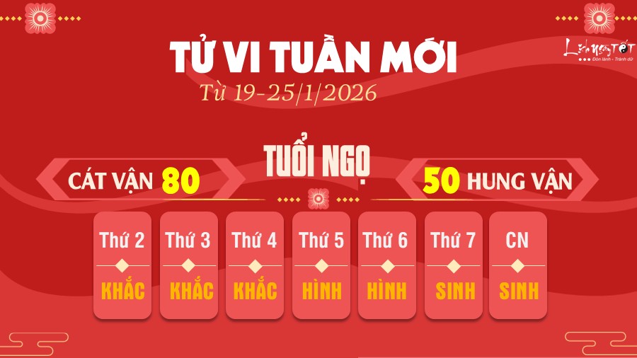 Tu vi tuan moi tu 19-25/1/2026 cua 12 con giap - Ngo