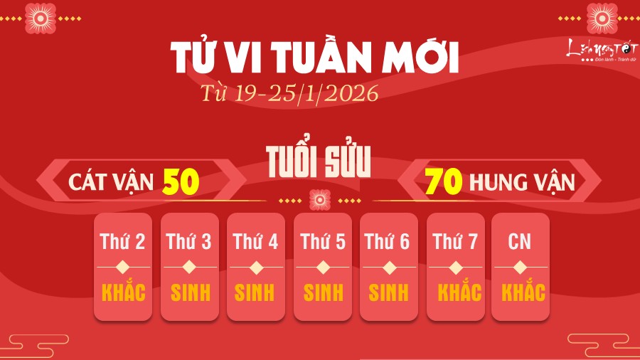 Tu vi tuan moi tu 19-25/1/2026 cua 12 con giap - Suu