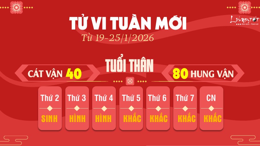 Tu vi tuan moi tu 19-25/1/2026 cua 12 con giap - Than