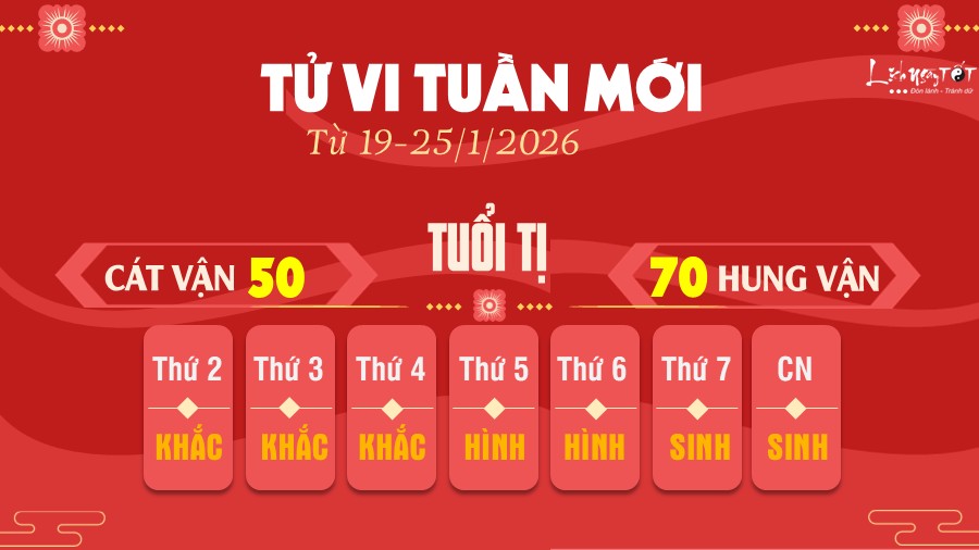 Tu vi tuan moi tu 19-25/1/2026 cua 12 con giap - Ti