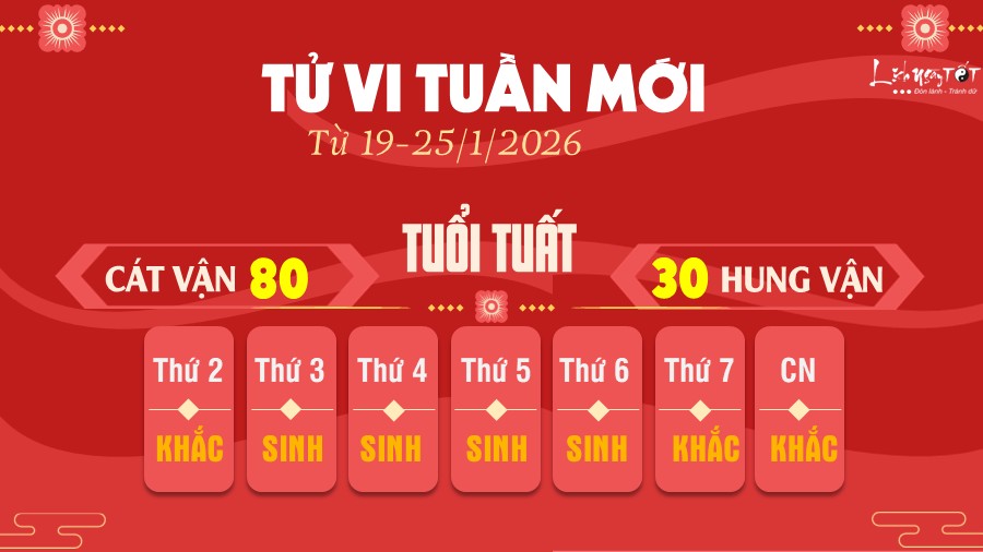 Tu vi tuan moi tu 19-25/1/2026 cua 12 con giap - Tuat