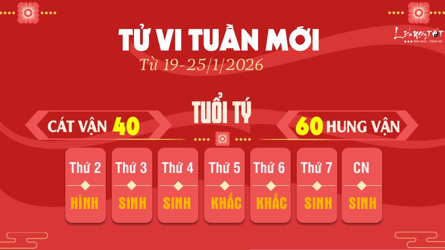 Tu vi tuan moi tu 19-25/1/2026 cua 12 con giap - Ty