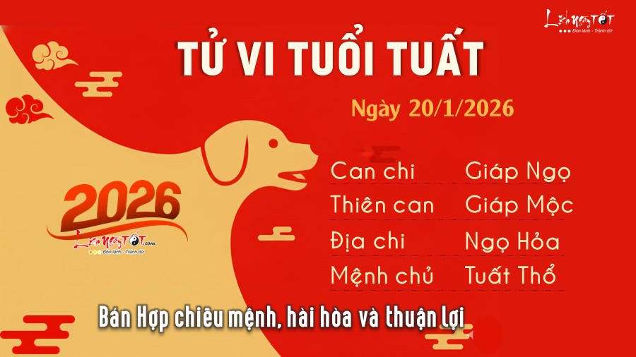 11 Tu vi hang ngay 20-1-2026 - Tuat