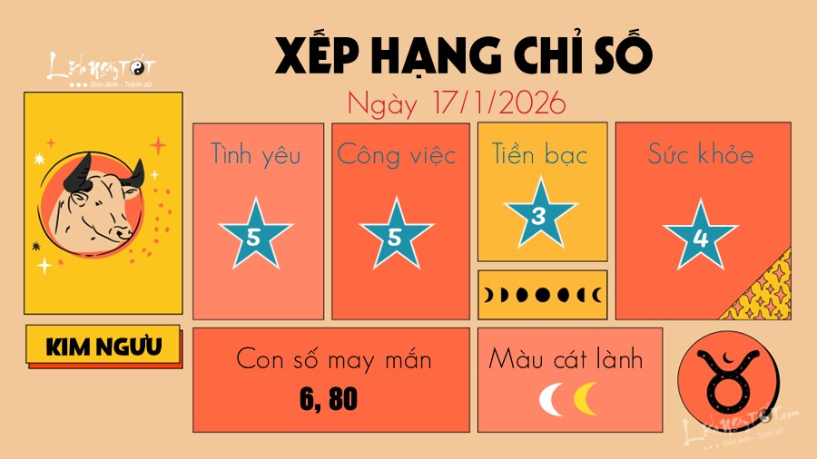 Tu vi hang ngay 17/1/2026 - Kim Nguu