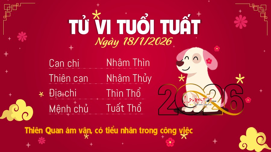 Tu vi hang ngay 18/1/2026 cua Tuat