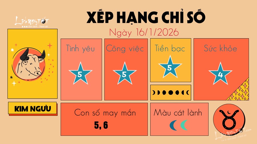 2 Tu vi hang ngay 16-1-2026 - Kim Nguu