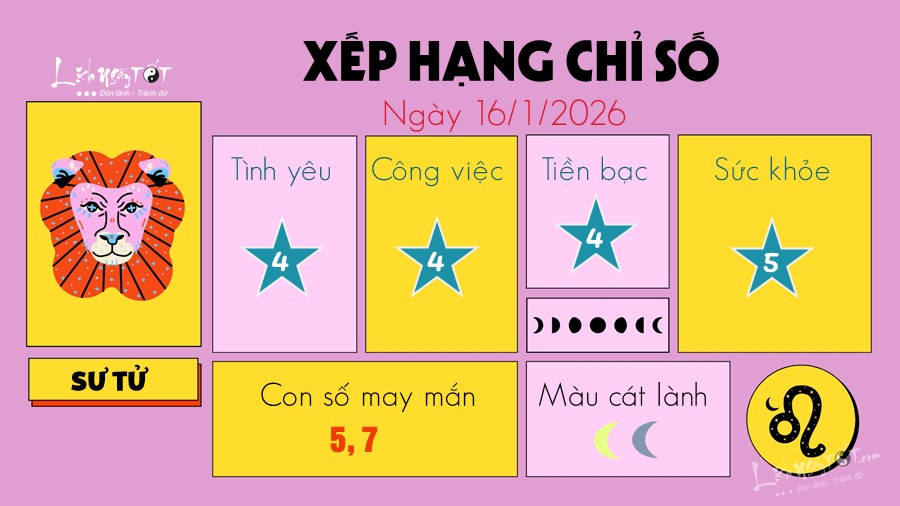 5 Tu vi hang ngay 16-1-2026 - Su Tu