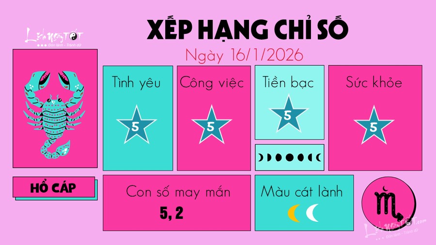 8 Tu vi hang ngay 16-1-2026 - Ho Cap