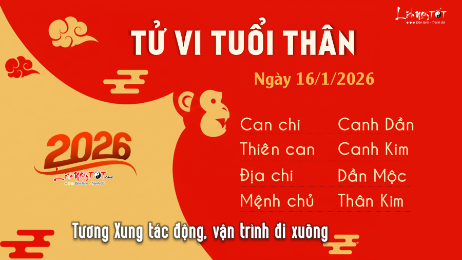 Tu vi hang ngay 1612026 - Than