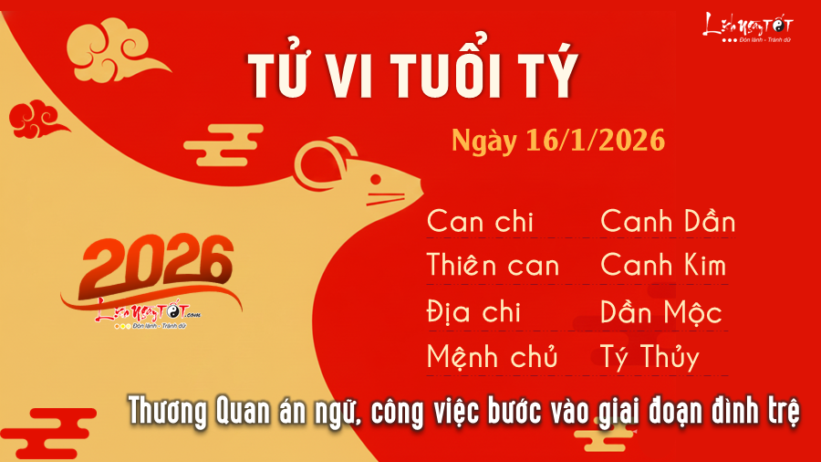 Tu vi hang ngay 1612026 - Ty