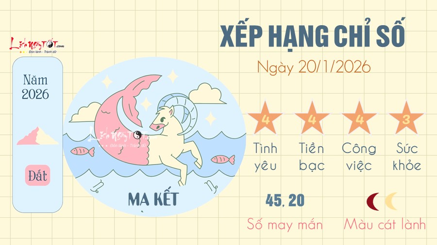 10 Tu vi hang ngay 20-1-2026 - Ma Ket