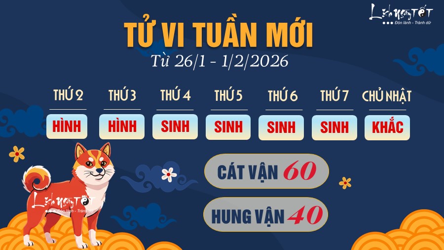 11 Tu vi tuan moi cua 12 con giap tu 261-122026 - Tuat