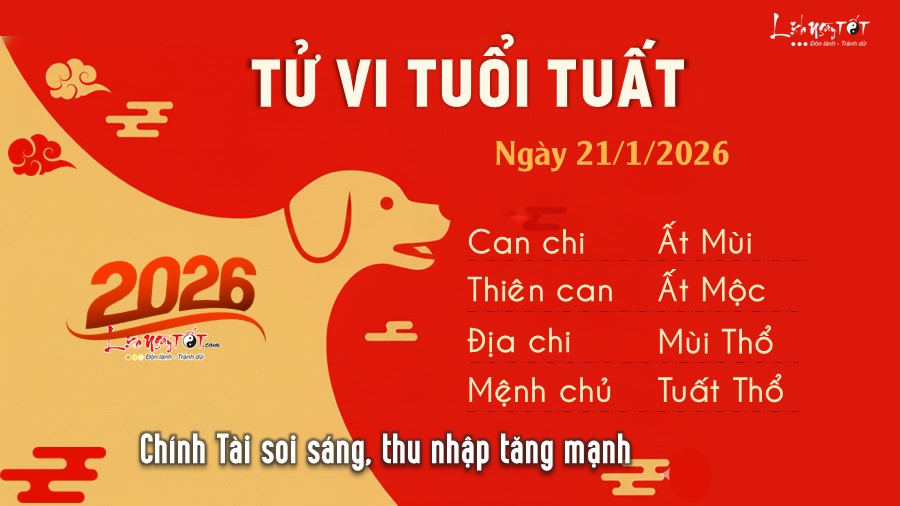 Tu vi hang ngay 21/1/2026 - Tuat