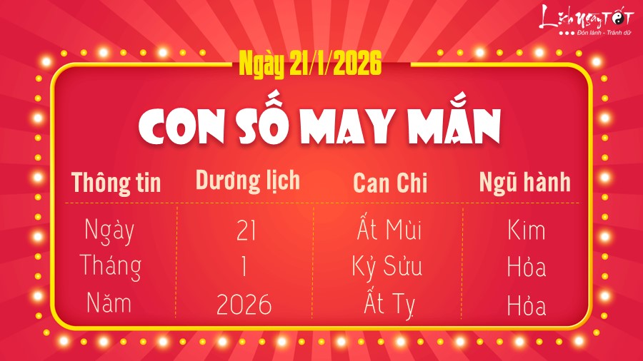 Con so may man hom nay 21-1-2026