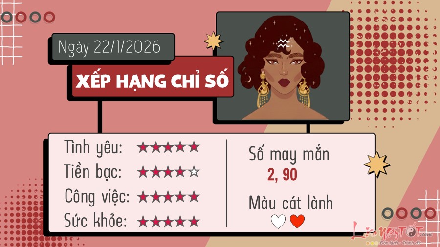 Tu vi hang ngay 22/1/2026 - Bao Binh