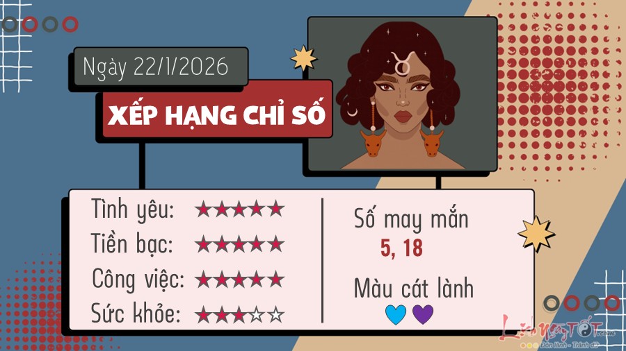 Tu vi hang ngay 22/1/2026 - Kim Nguu