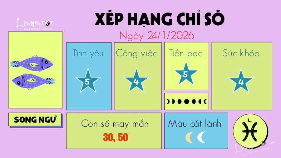Tu vi hang ngay 24/1/2026 - Song Ngu