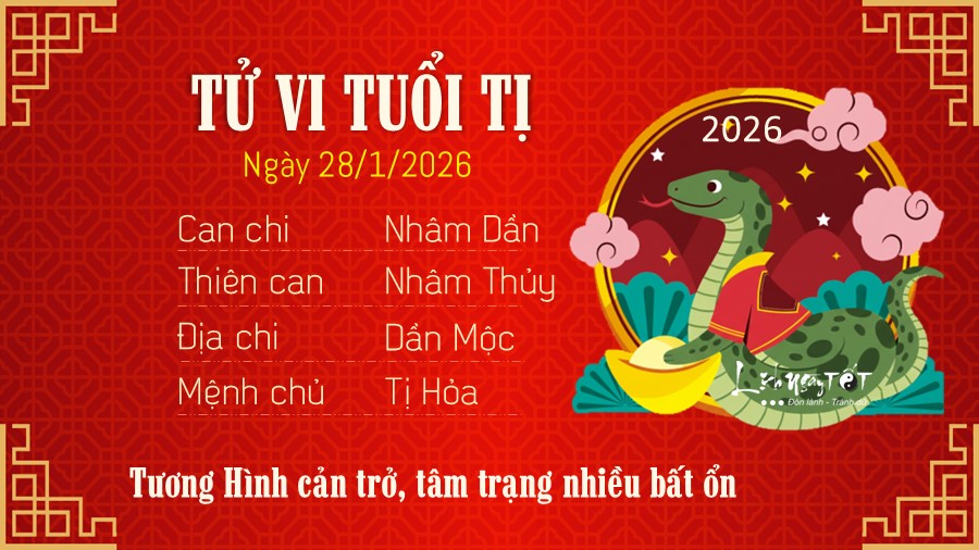 Tu vi hang ngay 28/1/2026 cua Ti