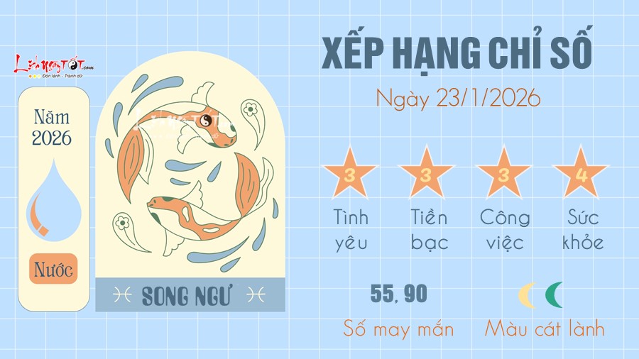 12 Tu vi hang ngay 23-1-2026 - Song Ngu