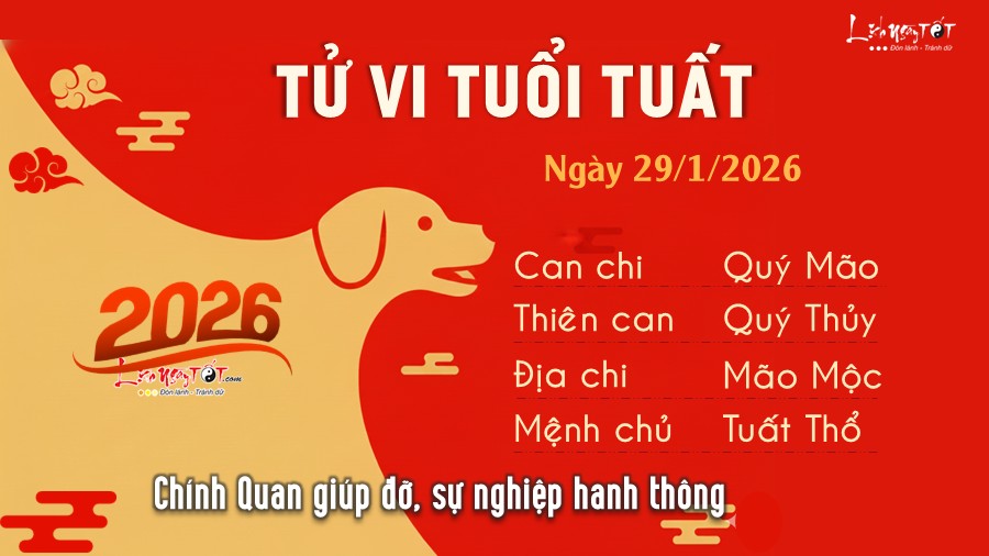 Tu vi hang ngay 29/1/2026 - Tuat