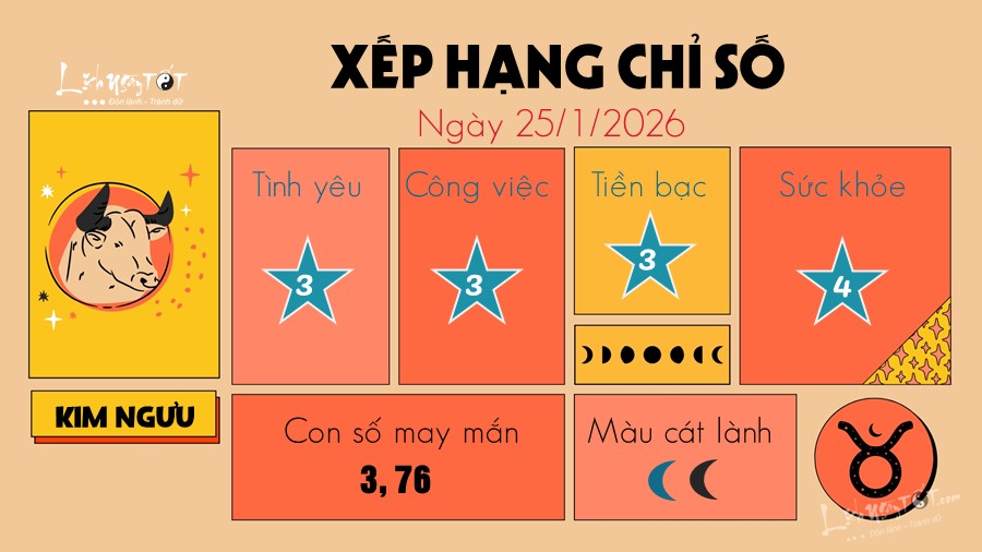 2 Tu vi hang ngay 25-1-2026 - Kim nguu