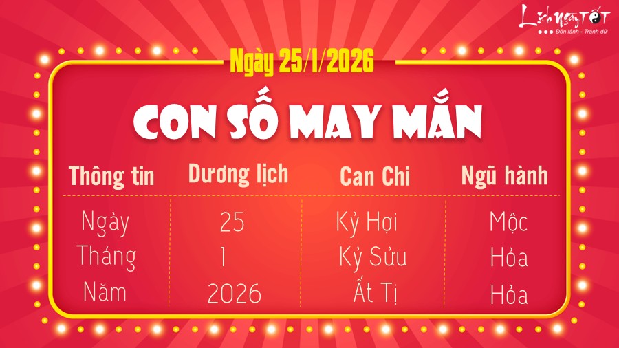 con so may man hom nay 25/1/2026