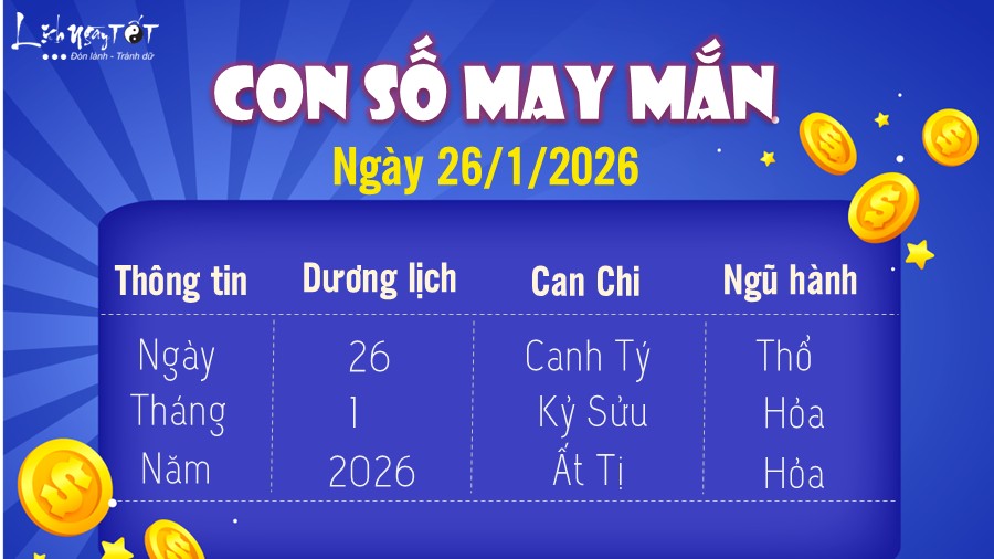 con so may man hom nay 26/1/2026