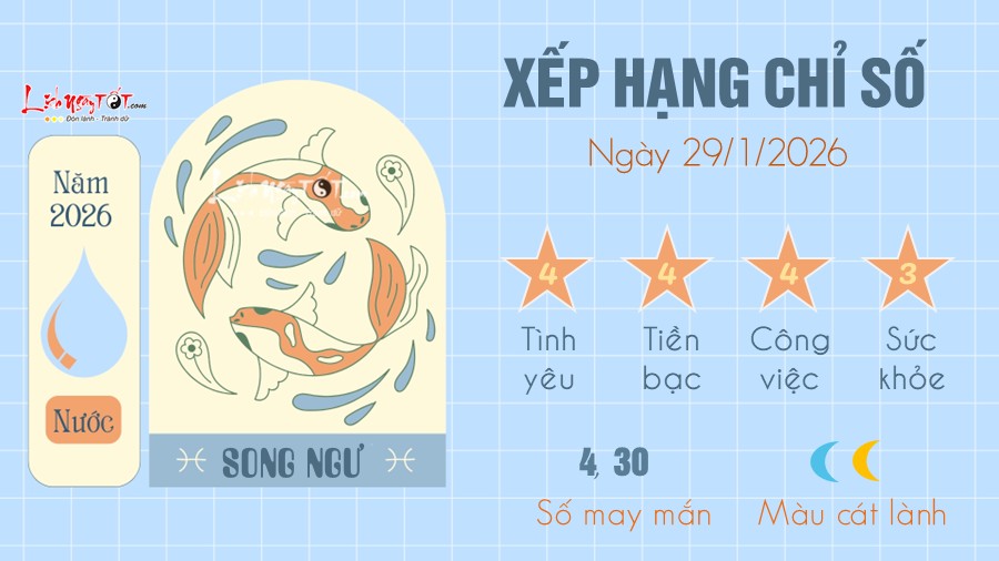 Tu vi hang ngay 29/1/2026 cua Song Ngu