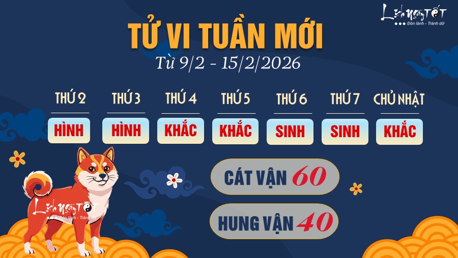 11 Tu vi tuan moi cua 12 con giap tu 9-1522026 - Tuat