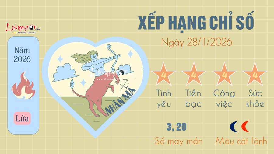 Tu vi hang ngay 28/1/2026 Nhan Ma