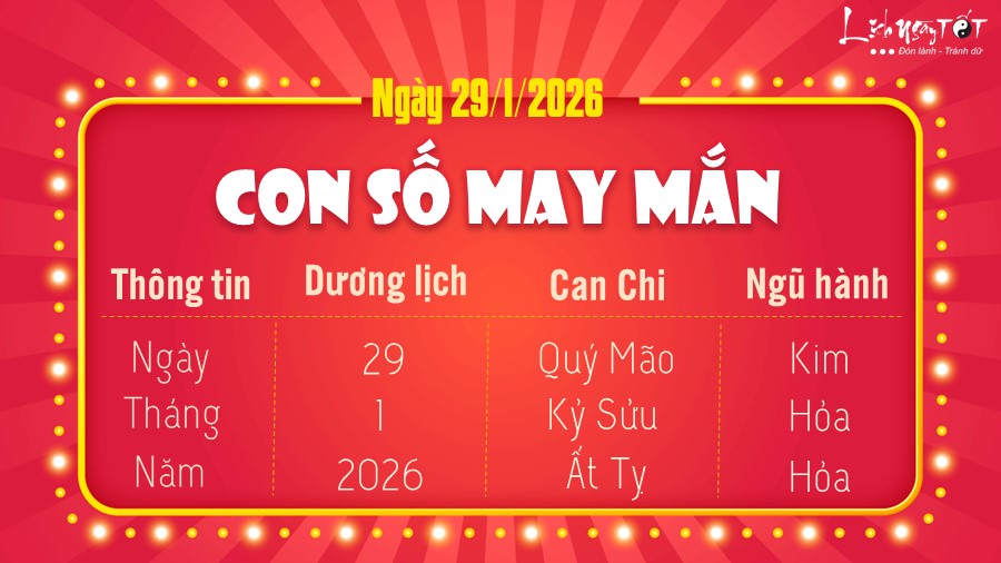 Con so may man hom nay 29-1-2026