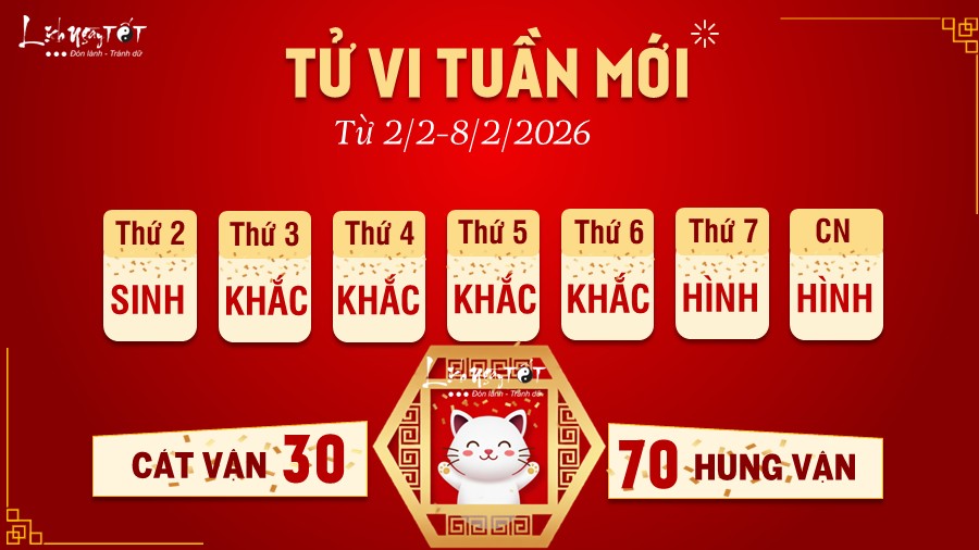 Tu vi tuan moi tu 2-8/2/2026 cua 12 con giap - Mao