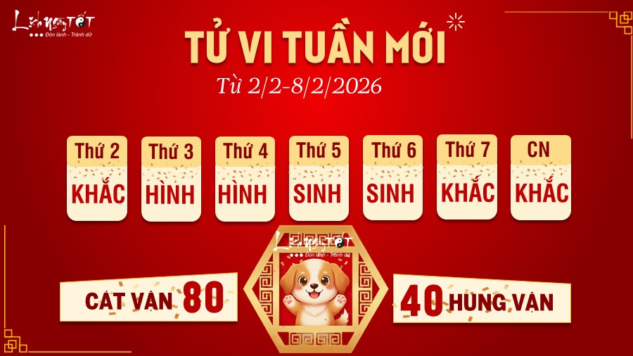 Tu vi tuan moi tu 2-8/2/2026 cua 12 con giap - Tuat