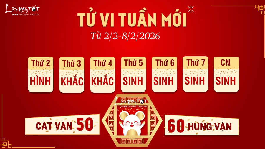 Tu vi tuan moi tu 2-8/2/2026 cua 12 con giap - Ty